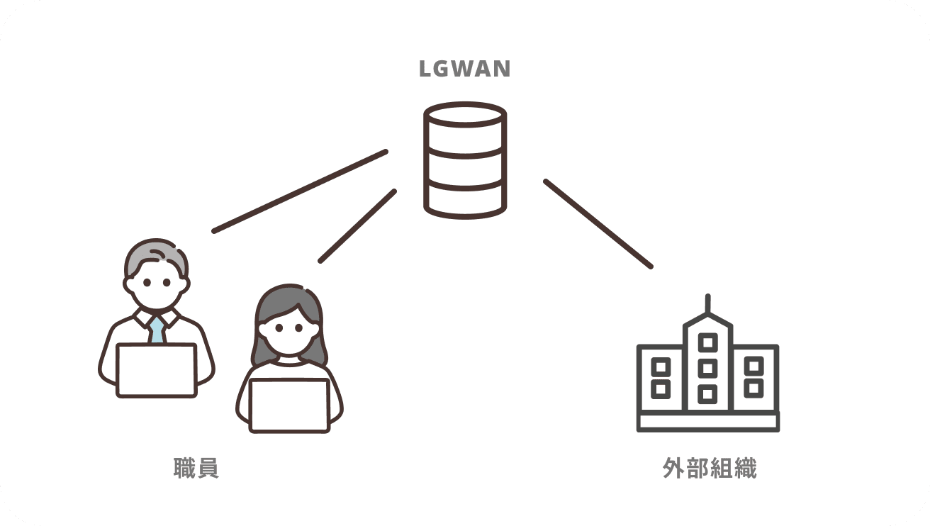data sharing img