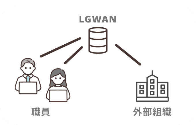 data sharing img